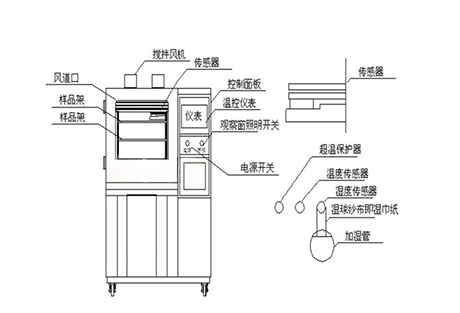 工業(yè)除濕機廠(chǎng)家