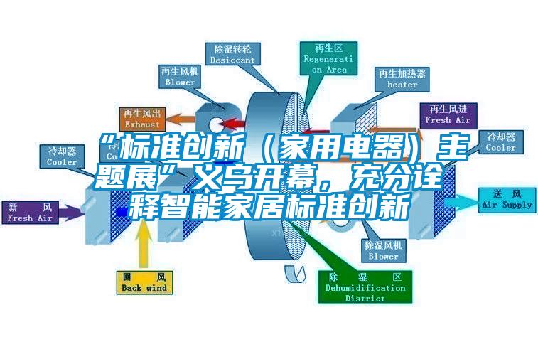“標準創(chuàng  )新（家用電器）主題展”義烏開(kāi)幕，充分詮釋智能家居標準創(chuàng  )新