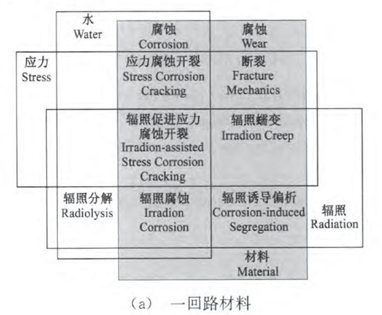 核電副總工告訴你，防護這活到底該咋干！