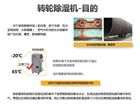 工業(yè)除濕機在各類(lèi)工業(yè)環(huán)境中起到的作用