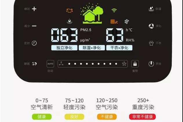 潮濕天氣入侵，需要除濕機