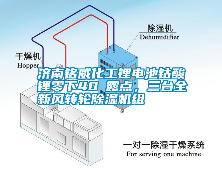 濟南銘威化工鋰電池鈷酸鋰零下40℃露點(diǎn)，三臺全新風(fēng)轉輪除濕機組