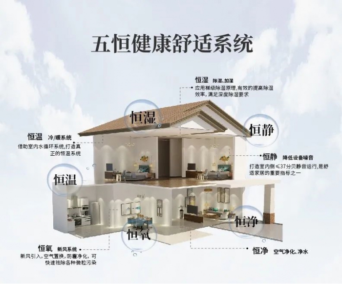 為什么南方會(huì )很潮濕？