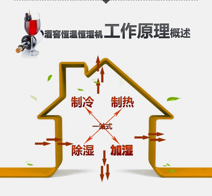 買(mǎi)除濕機后悔了？你可能被坑了！考察除濕機的兩大點(diǎn)