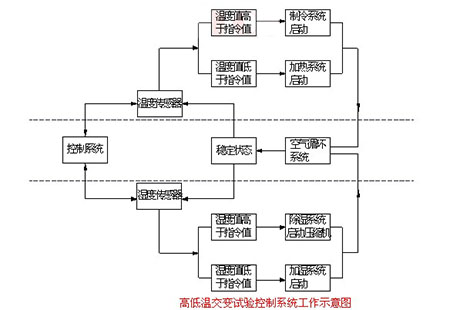 工業(yè)除濕機廠(chǎng)家