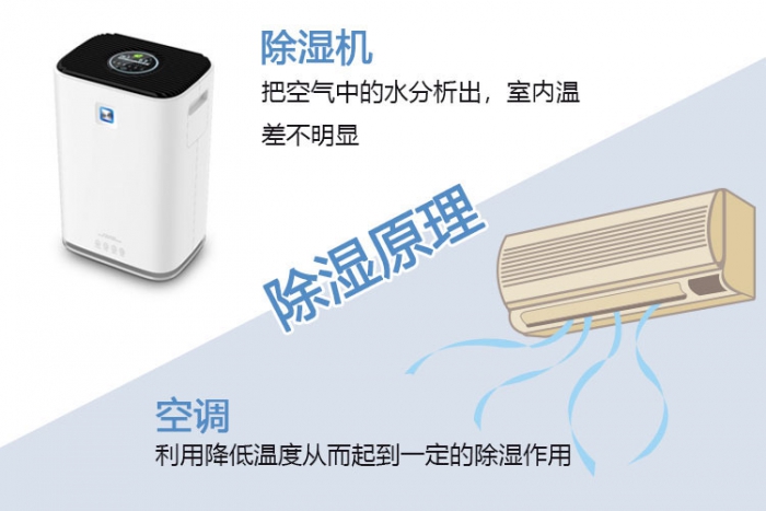 對新風(fēng)系統一無(wú)所知？助你選到最適合的新風(fēng)除濕機！