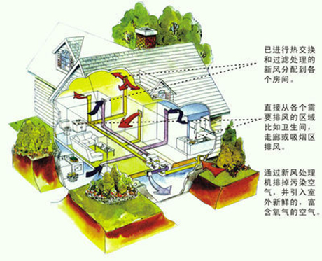 工業(yè)除濕機廠(chǎng)家
