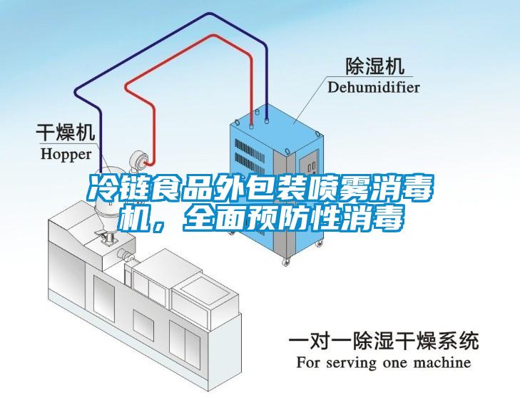 冷鏈食品外包裝噴霧消毒機，全面預防性消毒