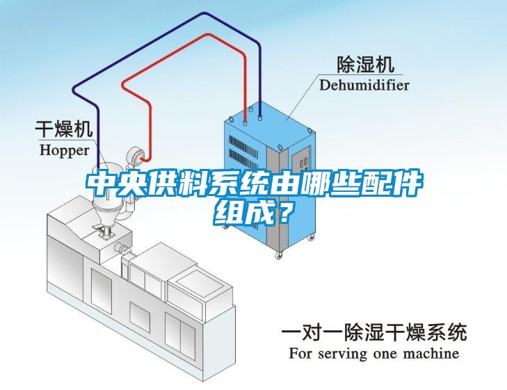 中央供料系統由哪些配件組成？