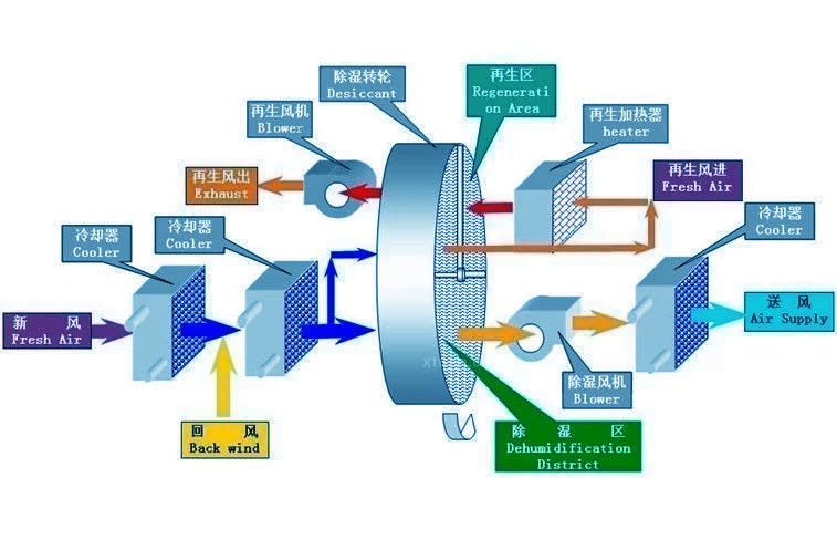 別墅除濕用哪種除濕機好？別墅用吊頂式除濕機