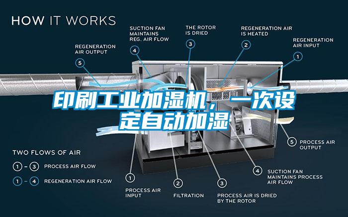 印刷工業(yè)加濕機，一次設定自動(dòng)加濕