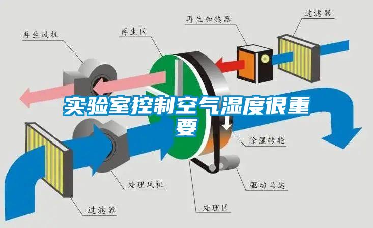 實(shí)驗室控制空氣濕度很重要