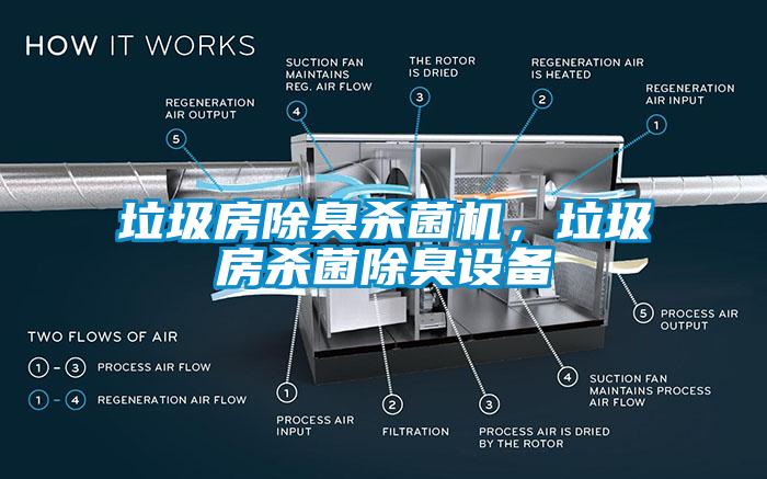 垃圾房除臭殺菌機，垃圾房殺菌除臭設備