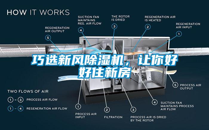 巧選新風(fēng)除濕機，讓你好好住新房