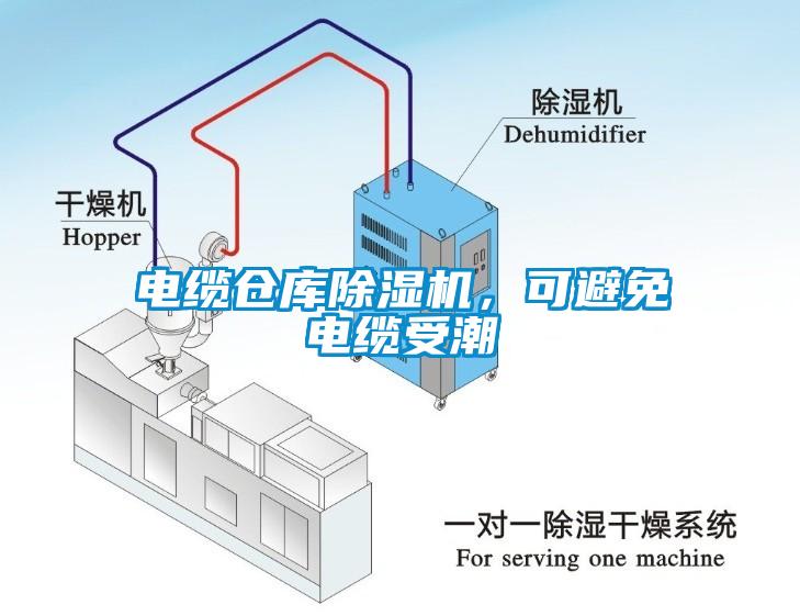電纜倉庫除濕機，可避免電纜受潮
