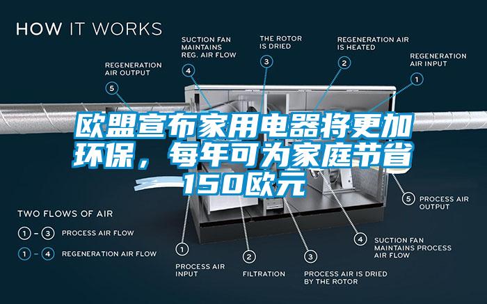 歐盟宣布家用電器將更加環(huán)保，每年可為家庭節省150歐元