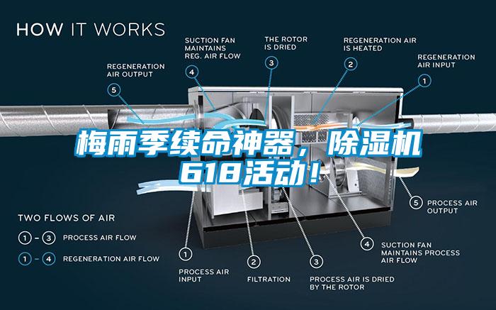 梅雨季續命神器，除濕機618活動(dòng)！