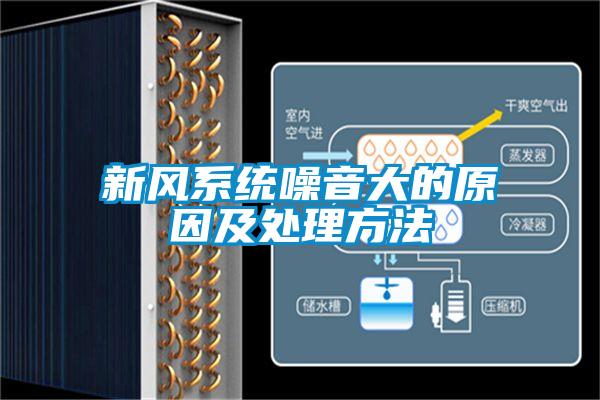 新風(fēng)系統噪音大的原因及處理方法