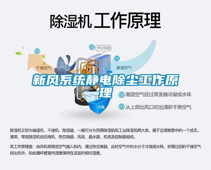 新風(fēng)系統靜電除塵工作原理