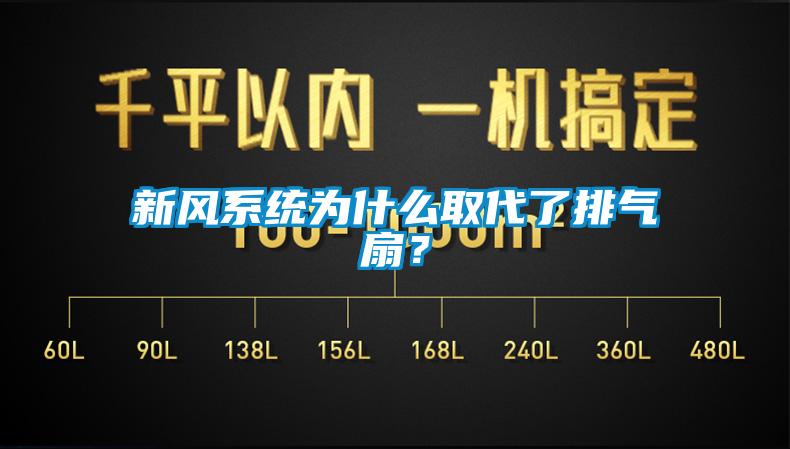 新風(fēng)系統為什么取代了排氣扇？
