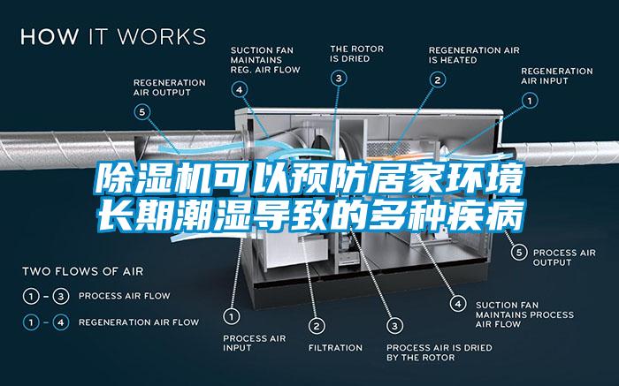 除濕機可以預防居家環(huán)境長(cháng)期潮濕導致的多種疾病