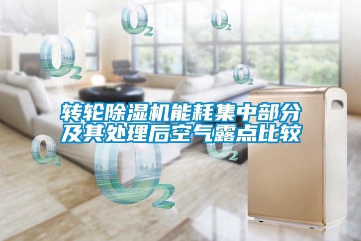 轉輪除濕機能耗集中部分及其處理后空氣露點(diǎn)比較