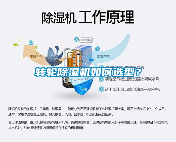 轉輪除濕機如何選型？