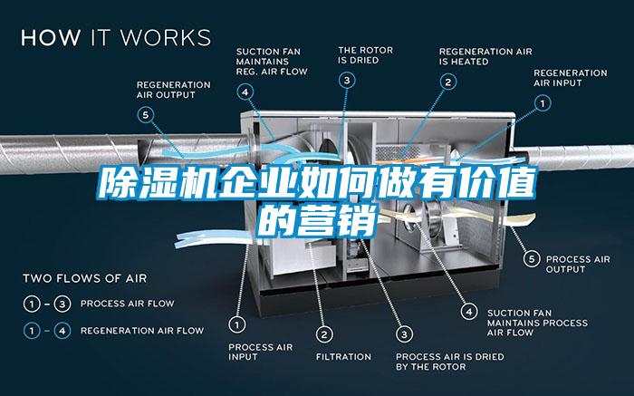 除濕機企業(yè)如何做有價(jià)值的營(yíng)銷(xiāo)