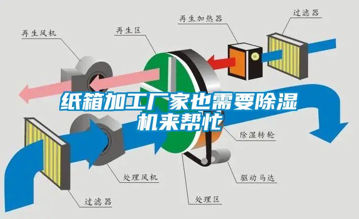 紙箱加工廠(chǎng)家也需要除濕機來(lái)幫忙