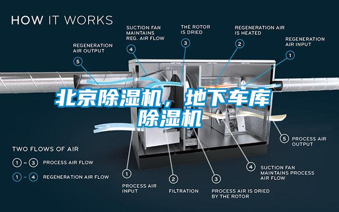 北京除濕機，地下車(chē)庫 除濕機