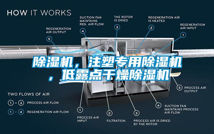 除濕機，注塑專(zhuān)用除濕機，低露點(diǎn)干燥除濕機