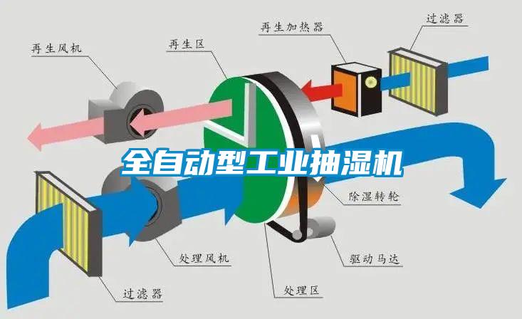 全自動(dòng)型工業(yè)抽濕機