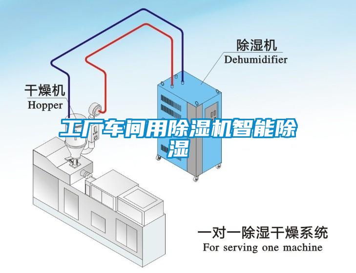 工廠(chǎng)車(chē)間用除濕機智能除濕