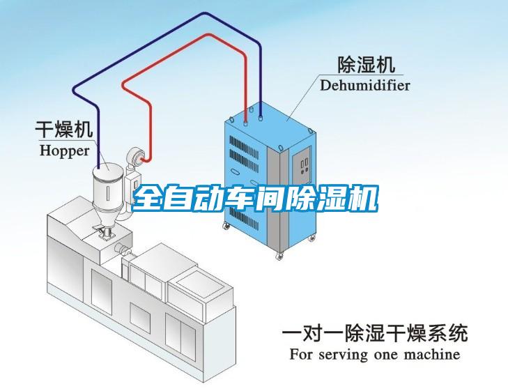全自動(dòng)車(chē)間除濕機