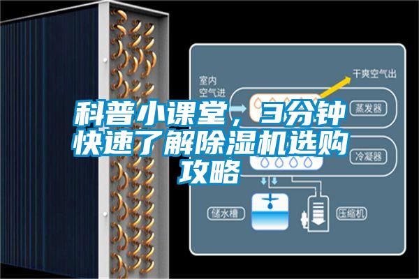 科普小課堂，3分鐘快速了解除濕機選購攻略