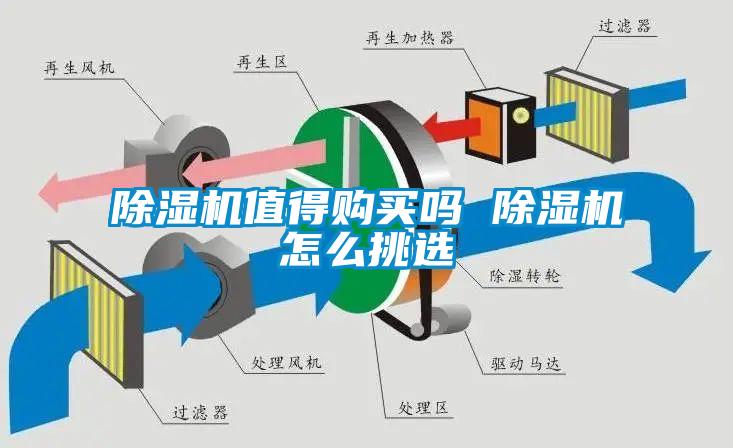 除濕機值得購買(mǎi)嗎 除濕機怎么挑選