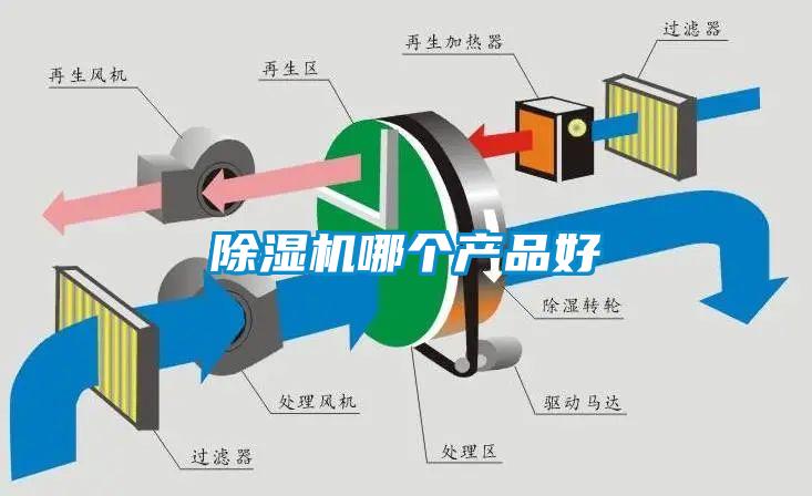 除濕機哪個(gè)產(chǎn)品好
