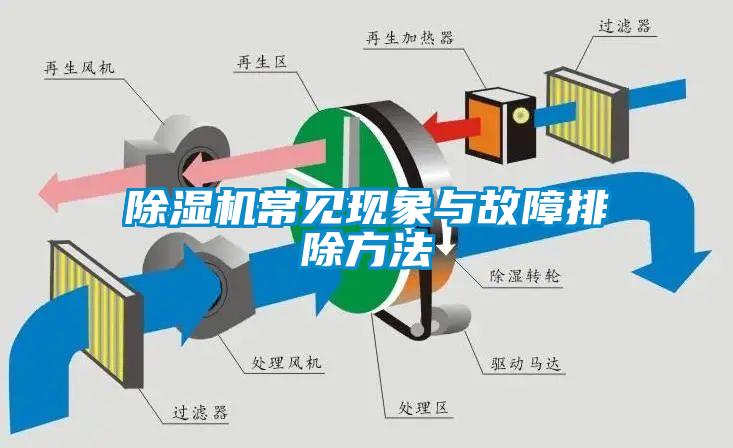 除濕機常見(jiàn)現象與故障排除方法