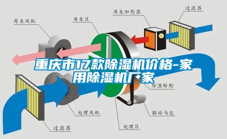 重慶市17款除濕機價(jià)格-家用除濕機廠(chǎng)家