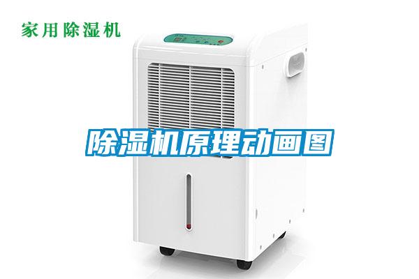 除濕機原理動(dòng)畫(huà)圖