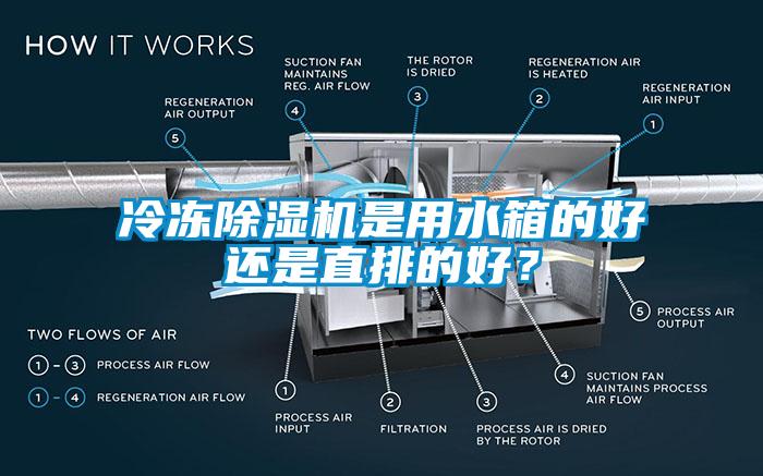 冷凍除濕機是用水箱的好還是直排的好？