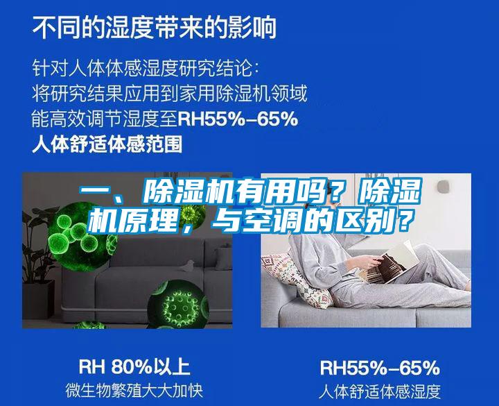 一、除濕機有用嗎？除濕機原理，與空調的區別？