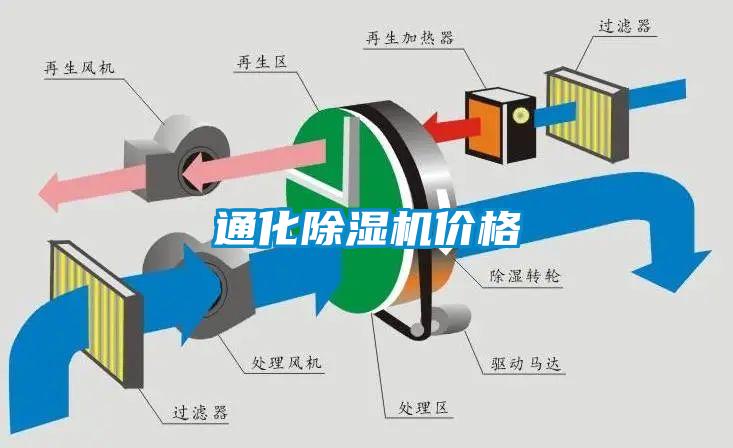 通化除濕機價(jià)格