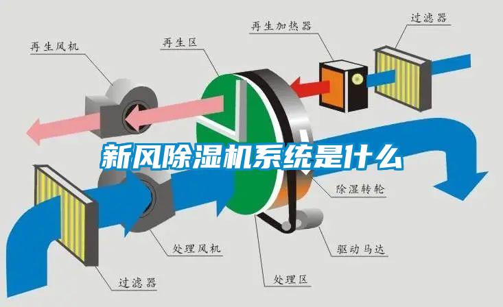 新風(fēng)除濕機系統是什么