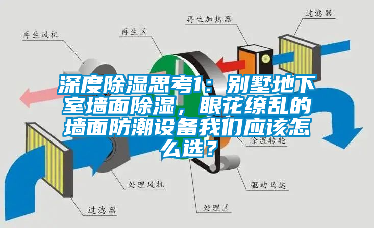 深度除濕思考1：別墅地下室墻面除濕，眼花繚亂的墻面防潮設備我們應該怎么選？