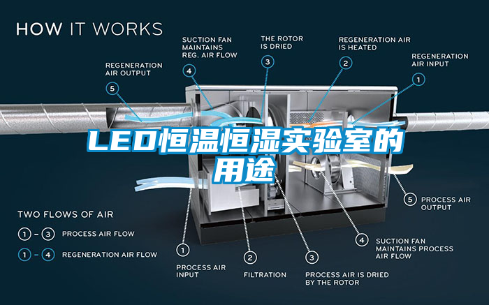 LED恒溫恒濕實(shí)驗室的用途