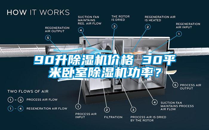 90升除濕機價(jià)格 30平米臥室除濕機功率？