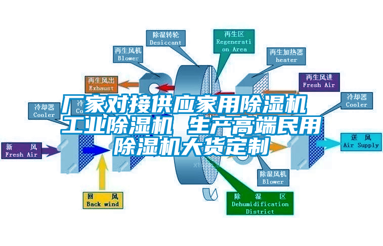 廠(chǎng)家對接供應家用除濕機 工業(yè)除濕機 生產(chǎn)高端民用除濕機大貨定制