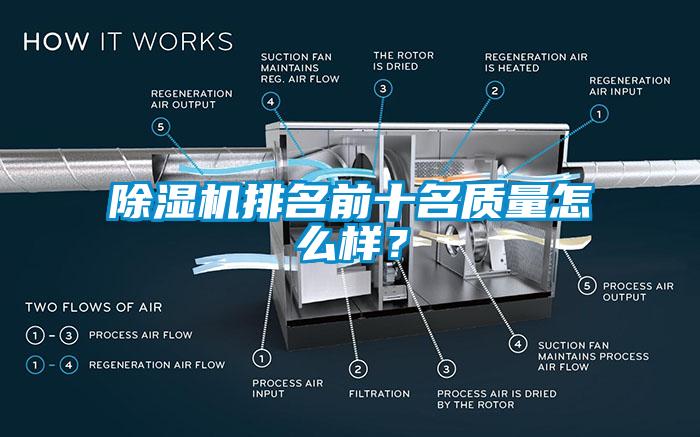 除濕機排名前十名質(zhì)量怎么樣？