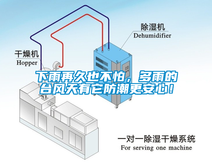 下雨再久也不怕，多雨的臺風(fēng)天有它防潮更安心！